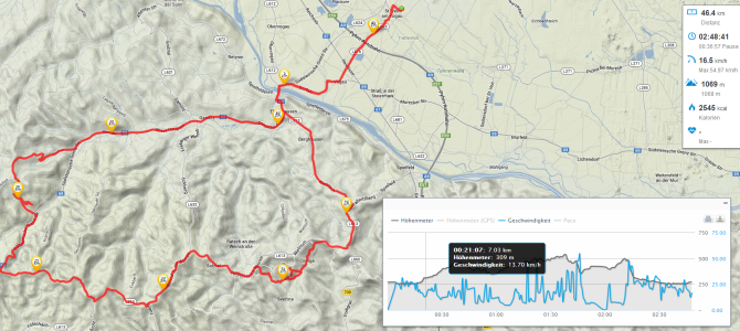 Berichterstattung Berichterstattung